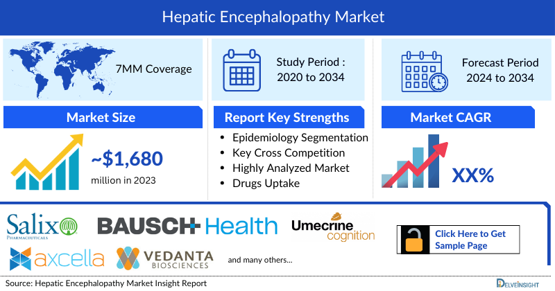 Hepatic Encephalopathy Market